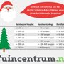 Aantal benodigde kerstballen